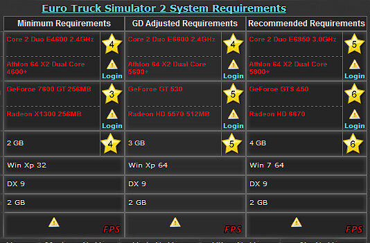 euro truck simulator 2 crack 2016